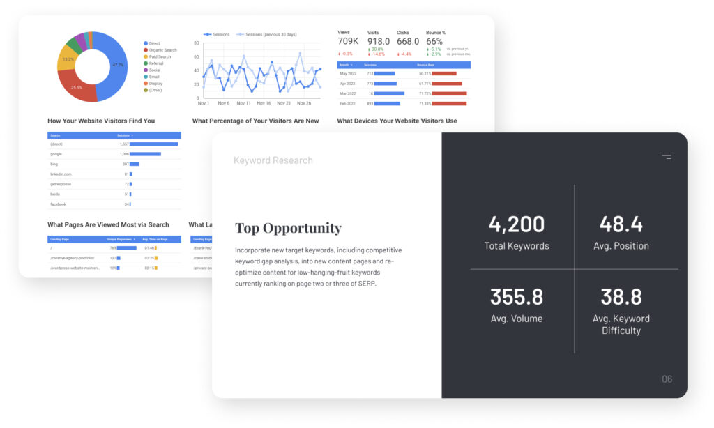 Sample SEO Report