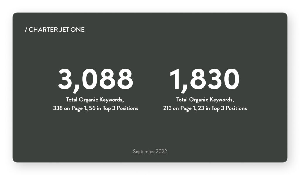 charter jet one growth statistics