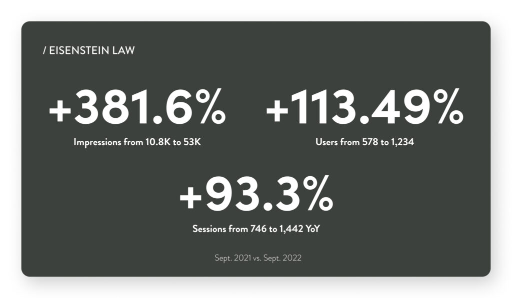 Eisenstein Law growth stats