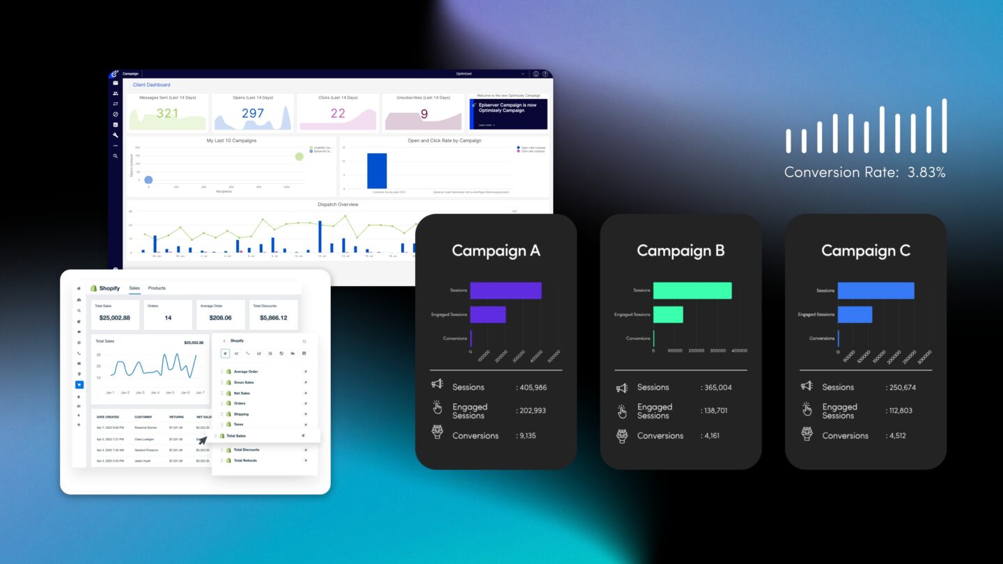 CRO Testing Platforms