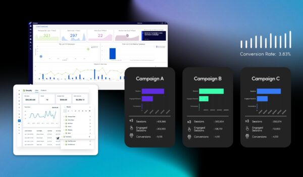 CRO Testing Platforms