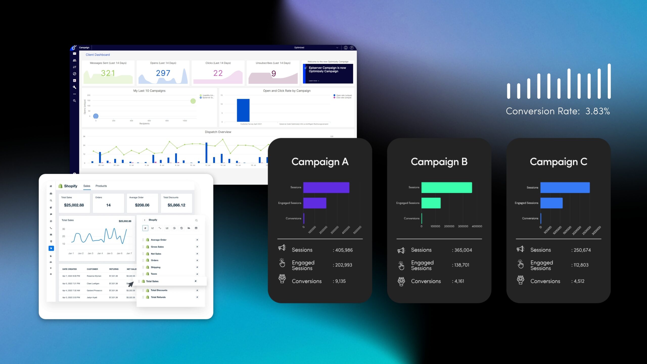 CRO Testing Platforms