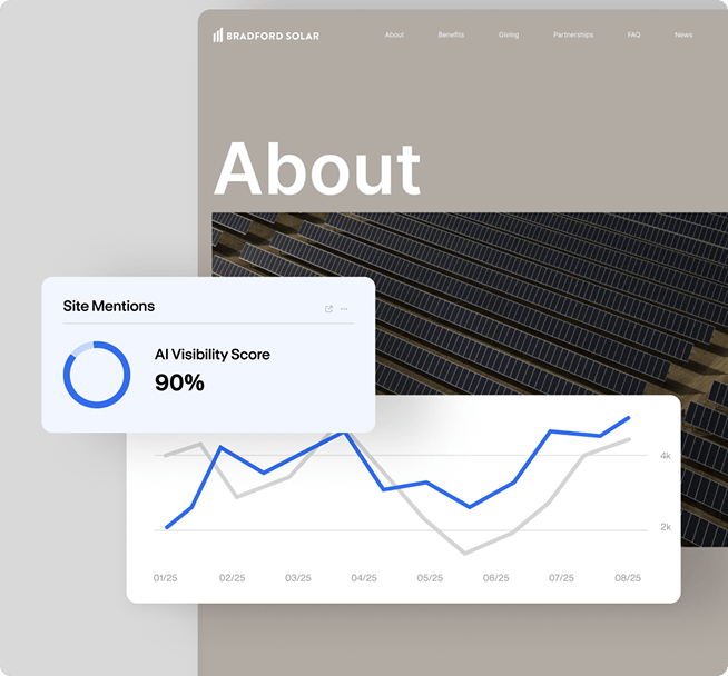 Website analytics overlay with performance graph