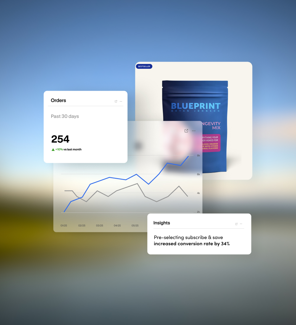 Website analytics overlay with performance graph