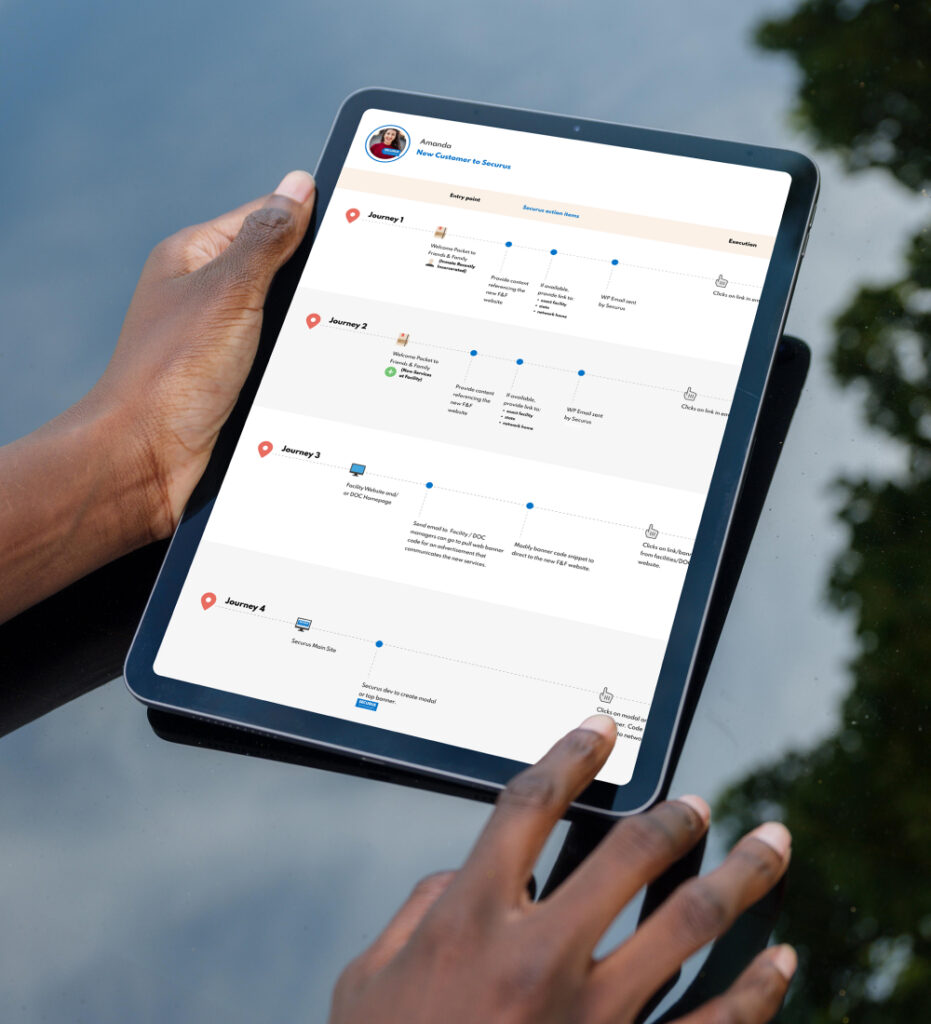 Tablet displaying analytics dashboard interface