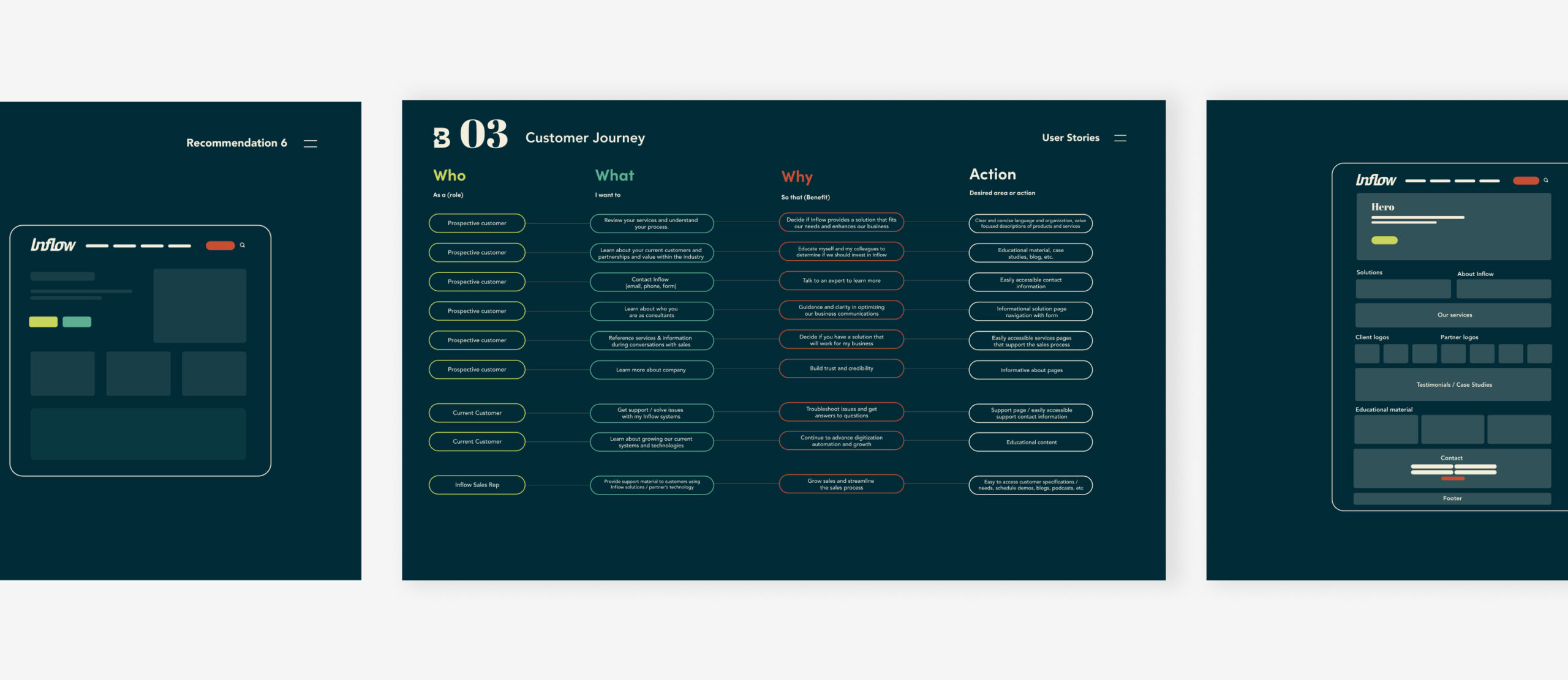 Data dashboard interface with analytics tables