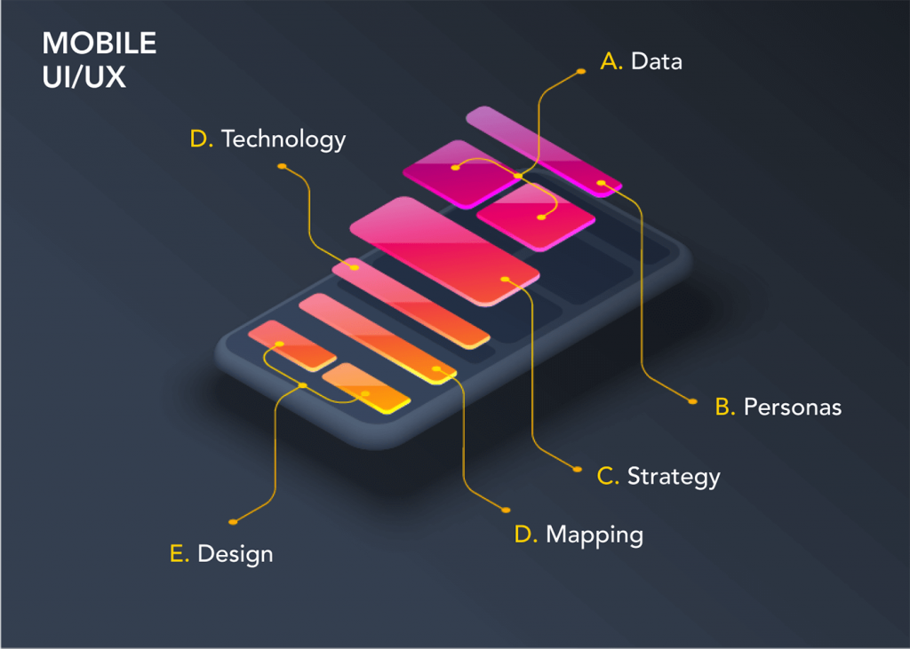 storytelling ux