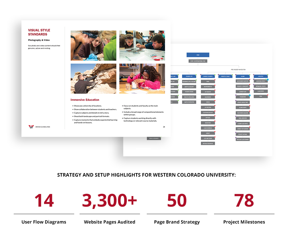 Western Website Stats