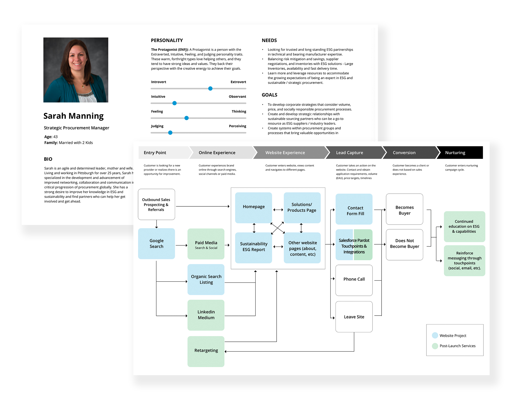 ux strategy